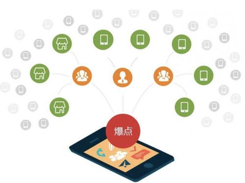 杨林街道为什么越来越多的企业通过软文营销来引流